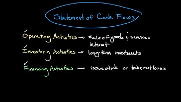 Episode 179: Introduction to the Statement of Cash Flows