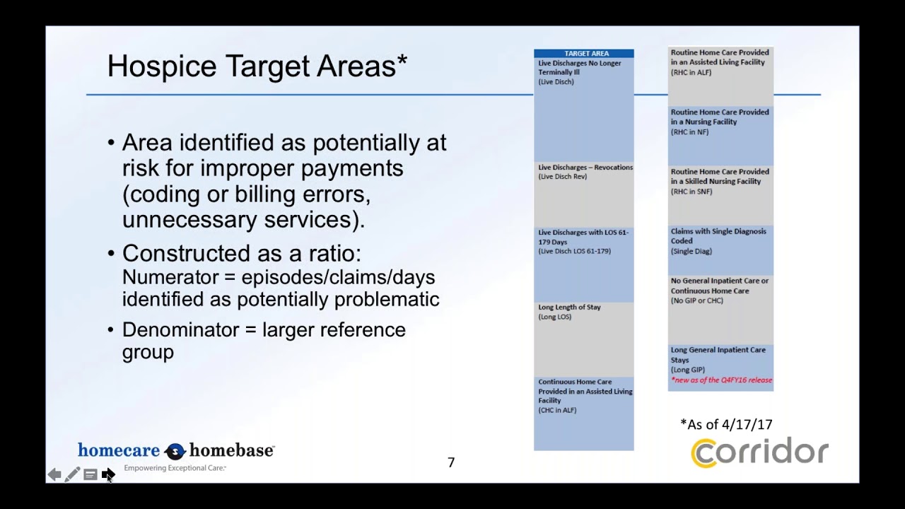 Strategies to Mitigate Risk Utilizing Your Hospice PEPPER Report YouTube