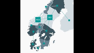 Fingrid Flow based for Beginners