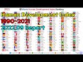 World Human Development Index[HDI] Ranking (1990~2021)