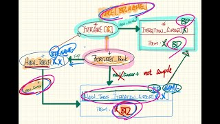 EECS3311 W20 20200213 Labtest 1 Review Tutorial