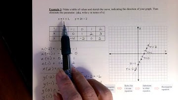 Intro Parametric Equations