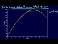 8.3.7-PDEs: Finite Element Method: Solution and Post-Processing