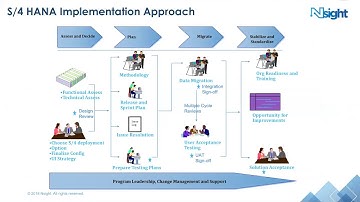S 4 HANA Migration Webinar