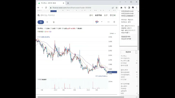 303030지니틱스 주가 전망 및 차트 분석