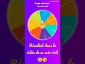Rendez-vous à 20H pour connaître le résultat 😘
