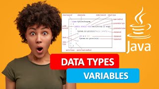 JAVA DATA TYPES & VARIABLES|FINAL in JAVA|JAVA PROGRAMMING TUTORIAL 6