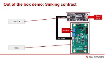 USB-PD-CHG-EVM-01 bring up
