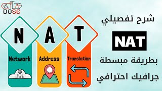 شرح ال NAT وأنواعه بالتفصيل بجرافيك احترافي