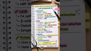 biochemistry must know topics inicet #neetpg #biology #neetpg2026 #fmge #education #inicet2026