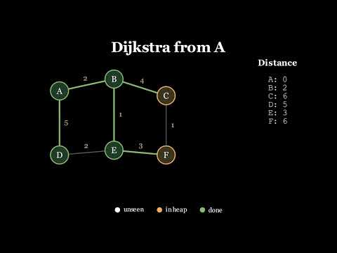 Dijkstra: Shortest Path When Edges Have Weights