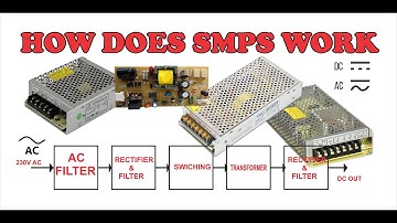 What is SMPS | SMPS क्या हैं | Working of SMPS | With Block and Circuit Diagram | Uses of SMPS.