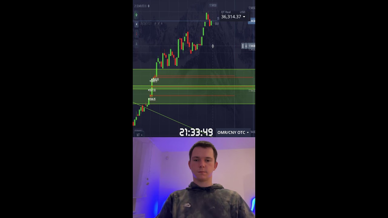 Торгуем в реальном времени | СИГНАЛЫ Без задержки