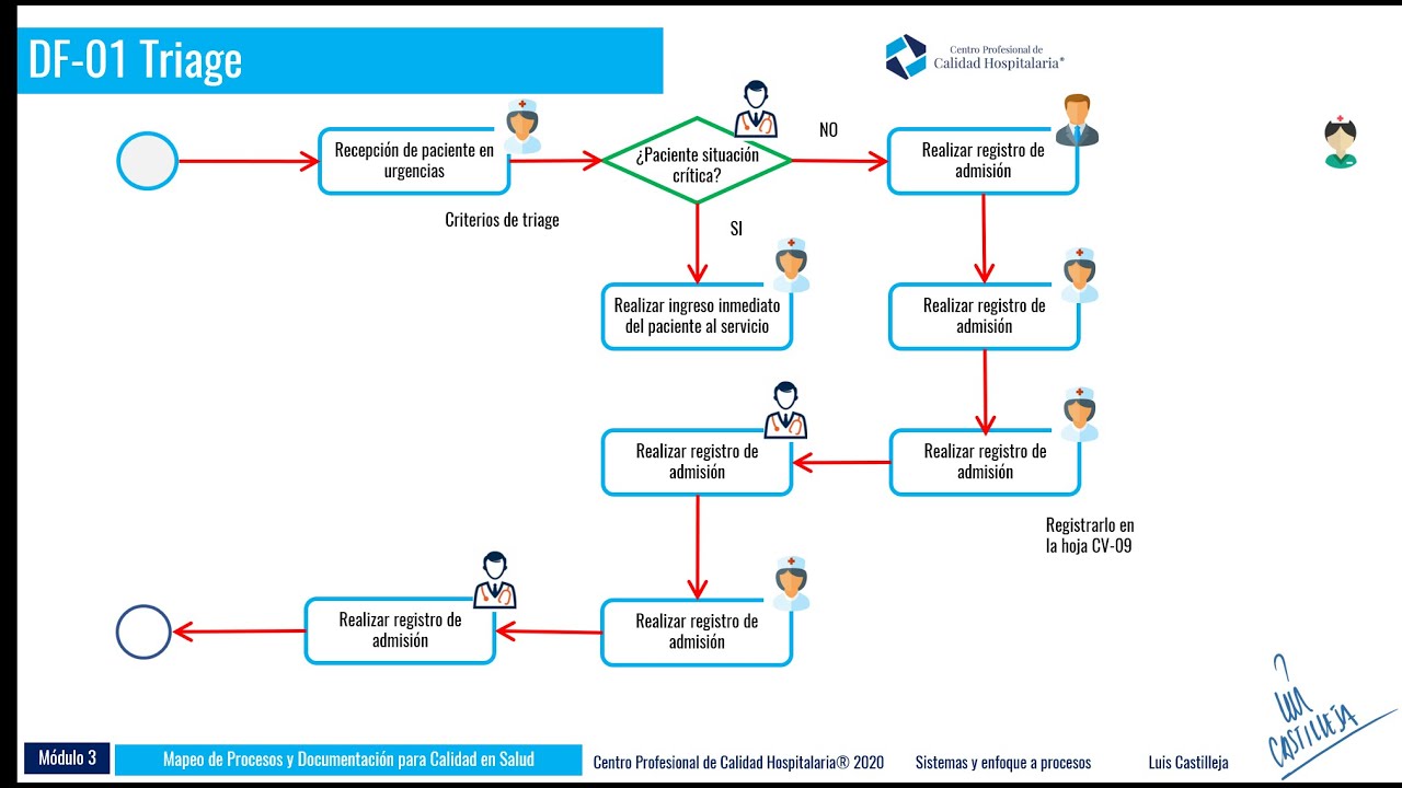 Top 63+ imagen presentaciones de diagramas de flujo en power point