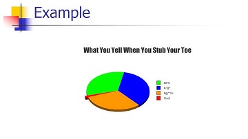 Graphical Descriptive Statistics -- Qualitative Data