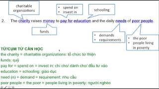Video 2b Giải bài tập cách tìm từ khóa IELTS Online Courses