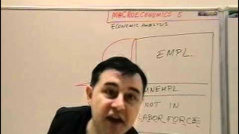 Macroeconomics, Lecture 05