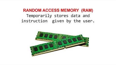 Performing Computer Operations | Integral Parts of Computer | Computer Systems Servicing NCII