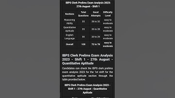 IBPS CLERK PRE 2023 EXAM ANALYSIS | 27TH AUGUST | SHIFT-1 #ibpsclerk