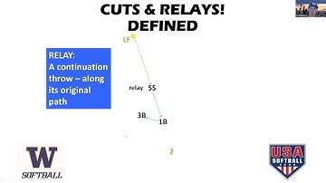 TIP TUESDAY: Cuts and Relays