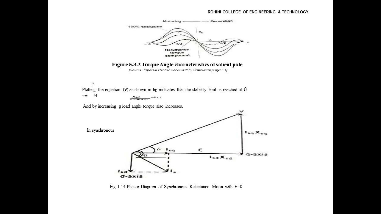 PHASOR DIAGRAM OF SYNCHRONOUS RELUCTANCE MOTOR - YouTube
