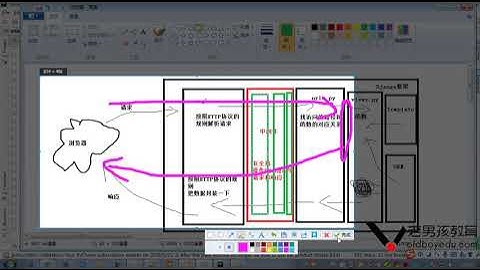 python教程第05章Django进阶之第430课(中间件的process_view)