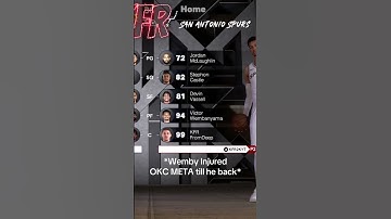 Starting 5 Rep Method😈 #nba #nba2k26 #2kcommunity #nba2k #nba2kcommunity #2kcommunitycontent