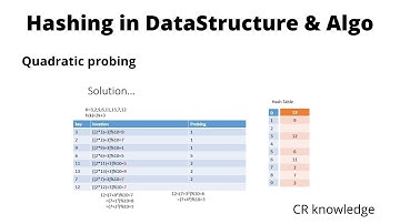 HASHING - Quadratic Probing | Collision Resolution Technique | Data structures and algorithms