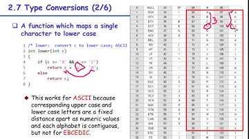 i2Soft-2-7 Type Conversions