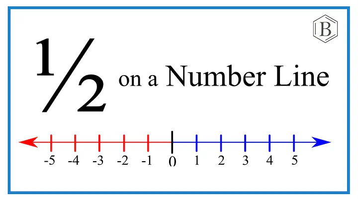 Graph the Fraction 1/2 on a Number Line