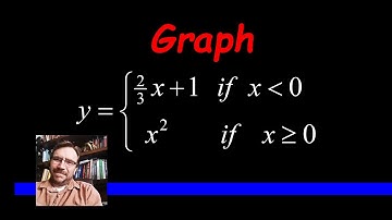 How to Graph a Piecewise Defined Function