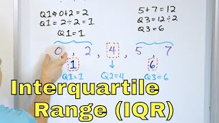 Find & Understand the Interquartile Range (IQR) of Data