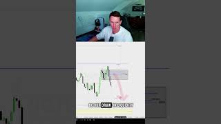 How I made $5k trading the Nasdaq #trading #propfirmtrading #stocktrading #proptrading