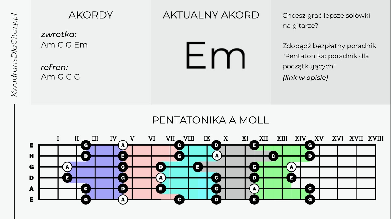 podk-ad-do-wicze-w-a-moll-pasuje-pentatonika-a-moll-youtube