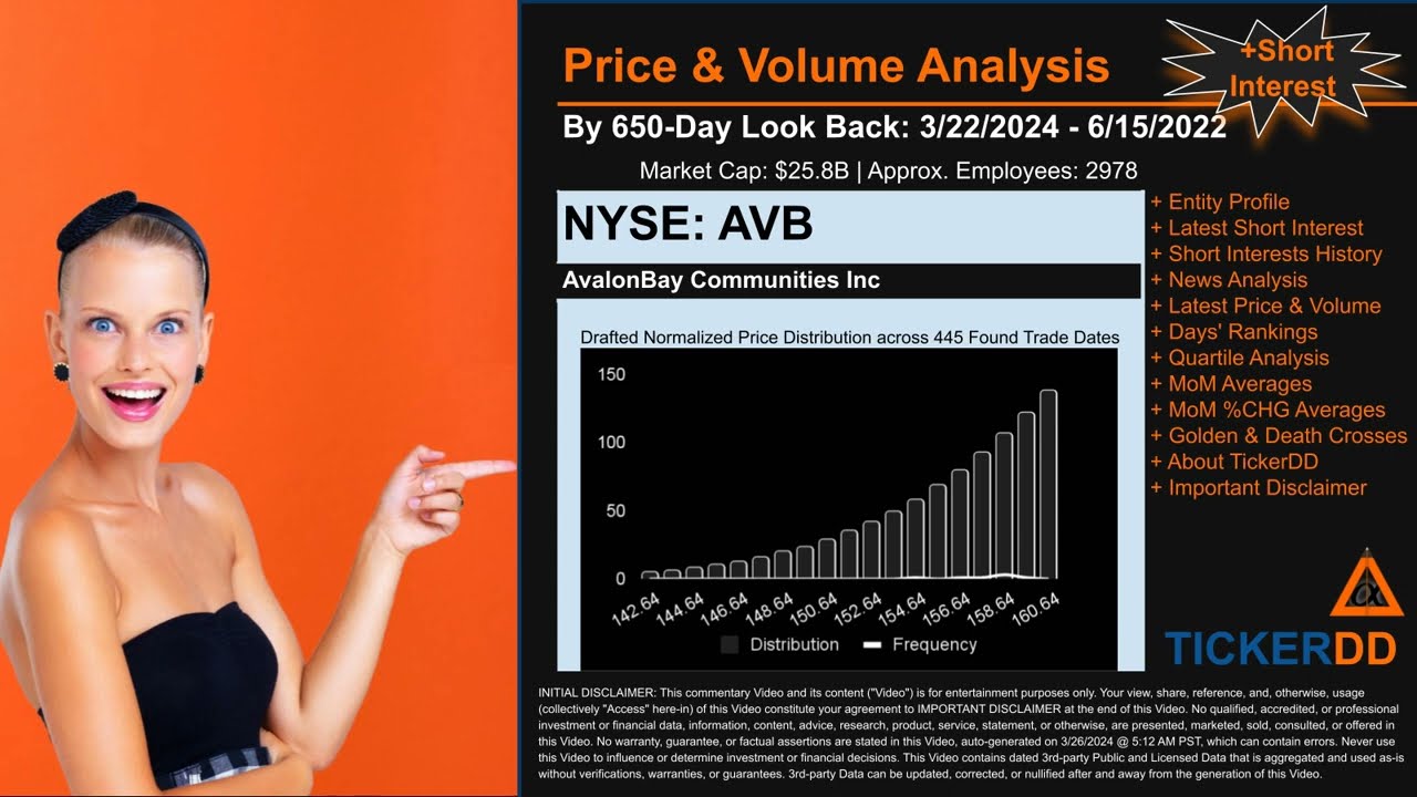 What is Short Interest for AVB AVB Price AVB Volume Analysis Latest News for $AVB