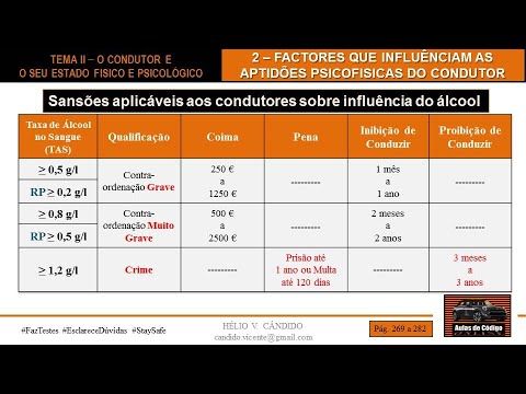 Vídeo: Como Codificar A Partir Do álcool Em Casa: Métodos Comprovados