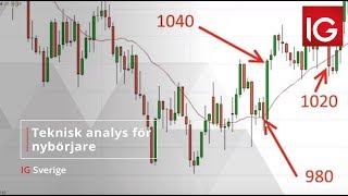 Teknisk analys för nybörjare med Per Stolt