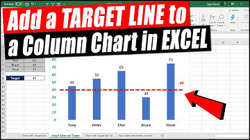 How to Add a Target Line to a Column Chart (2 Methods)