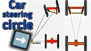 how car steering system works (basic to know)