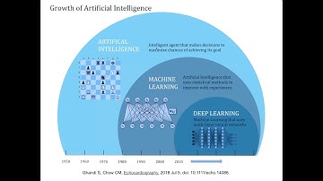 Artificial Intelligence and Echocardiography - A Brave New World