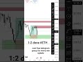 #ethereum #trading #stockmarket #crypto