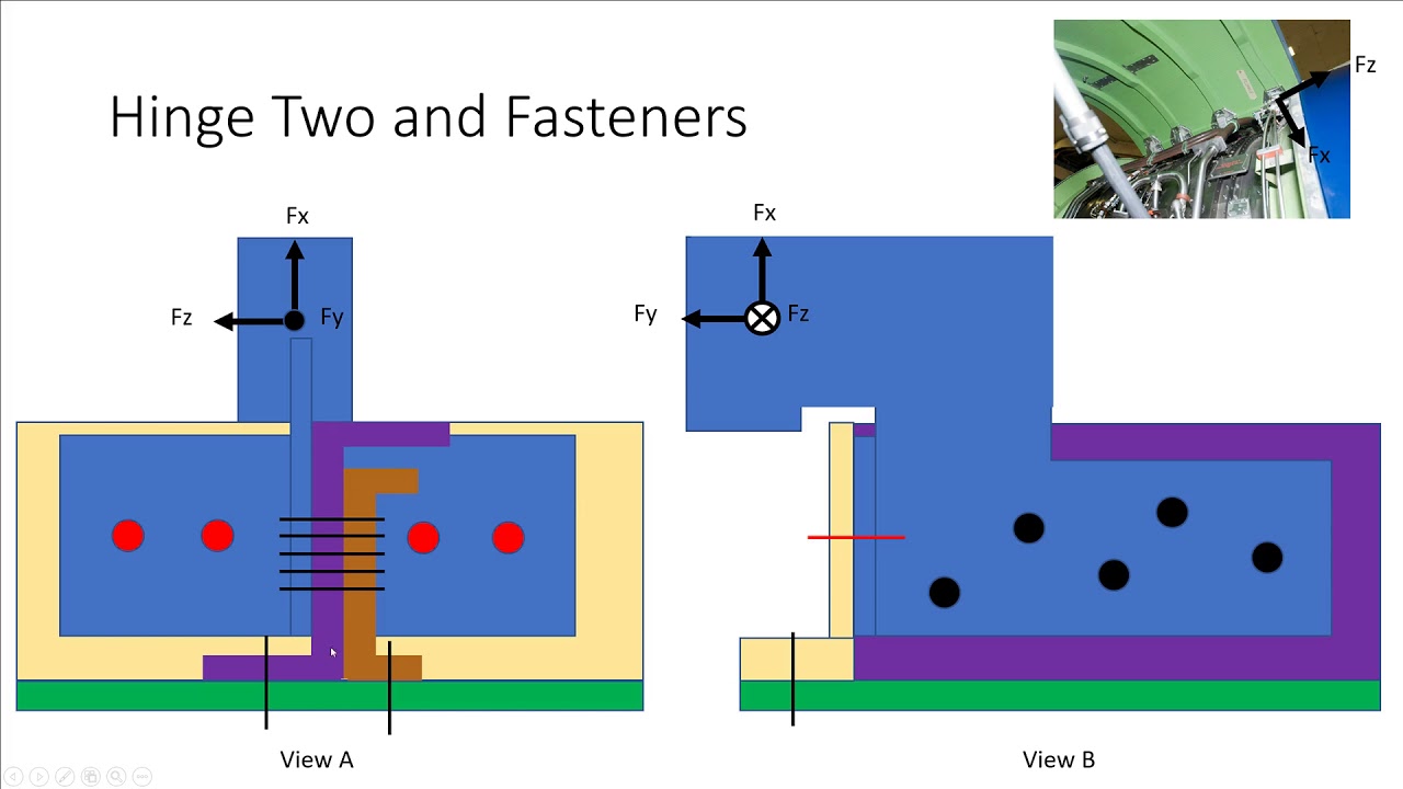 fem machine learning