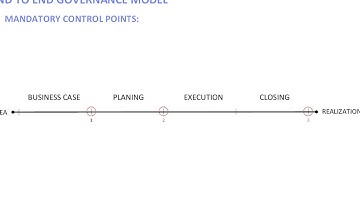 IBM E2E Project management, Cronos
