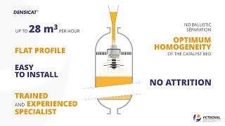 Catalyst Dense Loading - Densicat Technology