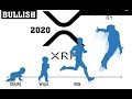 GET READY NOW! THE NUMEROLOGY PLAN IS OUT! BITCOIN XRP ALTCOINS WILL CHANGE THE UNIVERSE FOREVER!