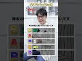 【気になる】パック Tier表 #聖心美容クリニック #美容外科 #美容クリニック #美容医療