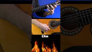 Bruce Springsteen for Solo Guitar