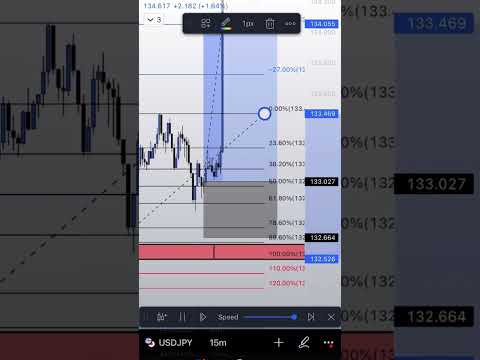 How to Use the Fibonacci for Entry in Forex