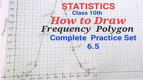 Class 10th | STATISTICS | Practice Set 6.5 | Frequency Polygon |