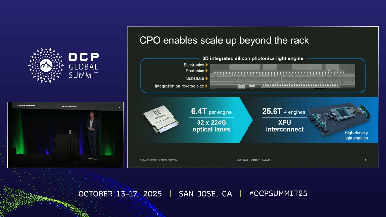 Scaling AI Infrastructure with Optical Interconnects